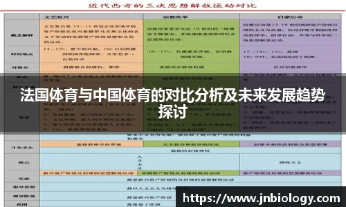 法国体育与中国体育的对比分析及未来发展趋势探讨